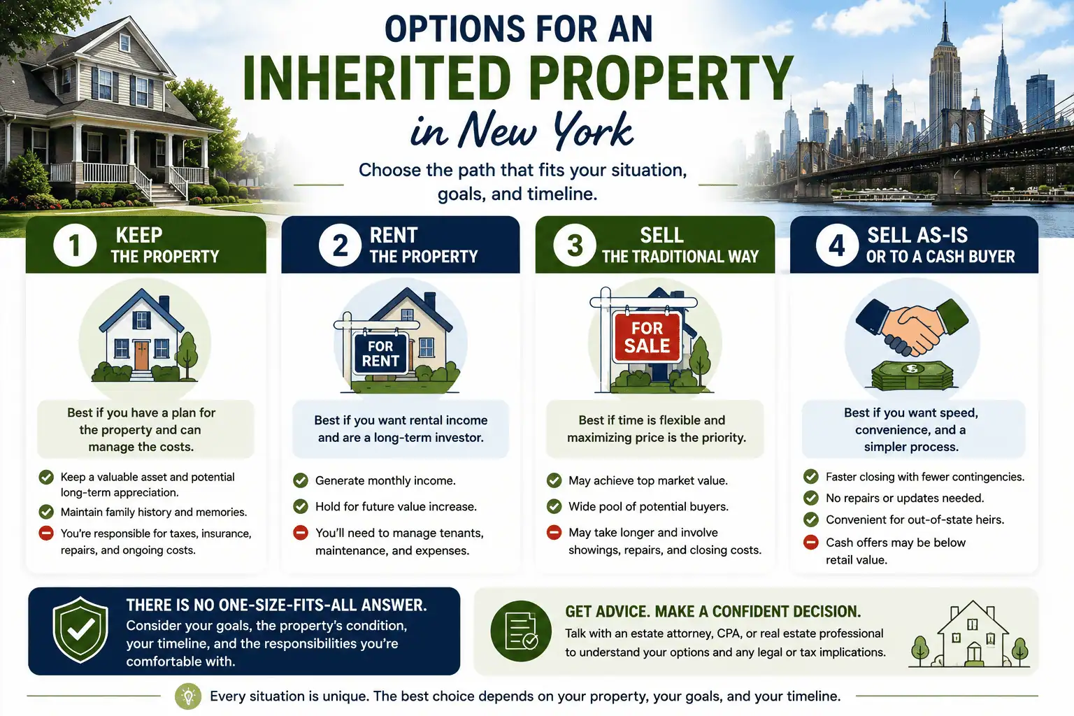 Options for an inherited property in New York including keeping renting or selling