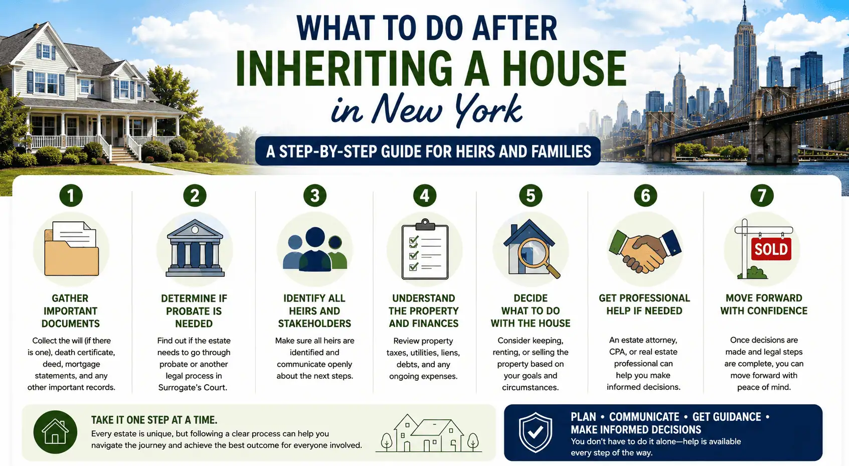 Steps to take after inheriting a house in New York
